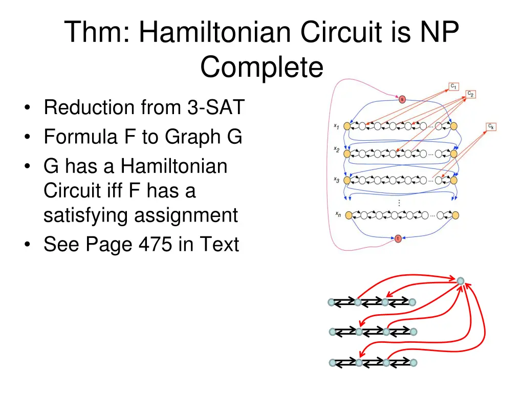 thm hamiltonian circuit is np complete