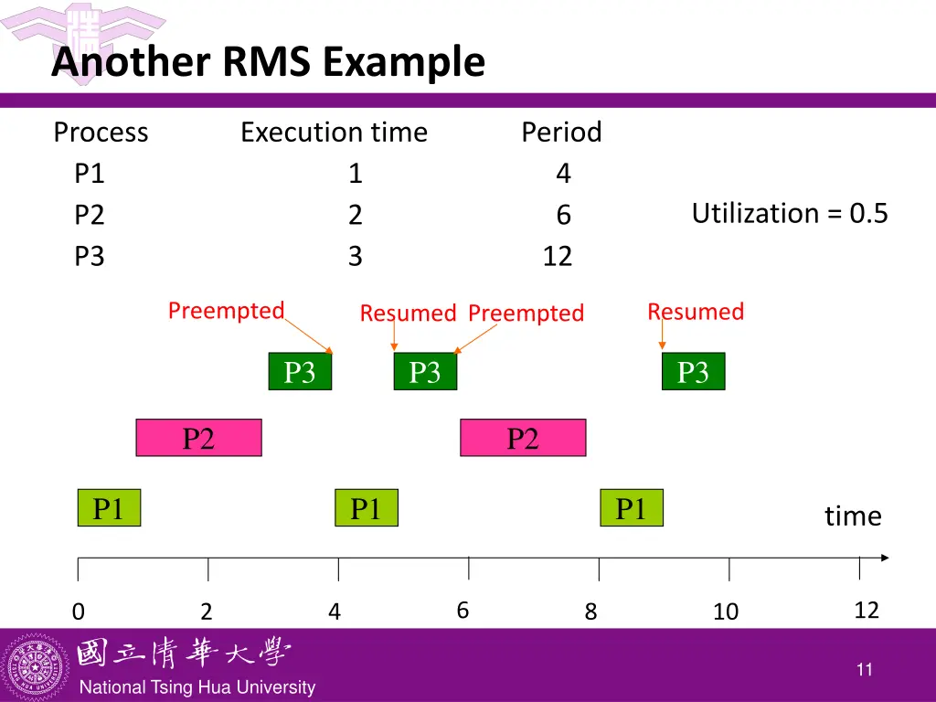 another rms example