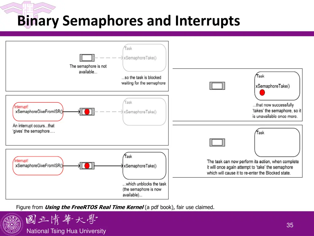 binary semaphores and interrupts 1