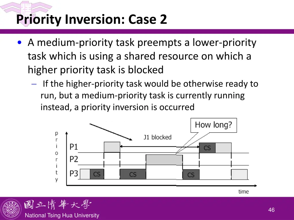 priority inversion case 2