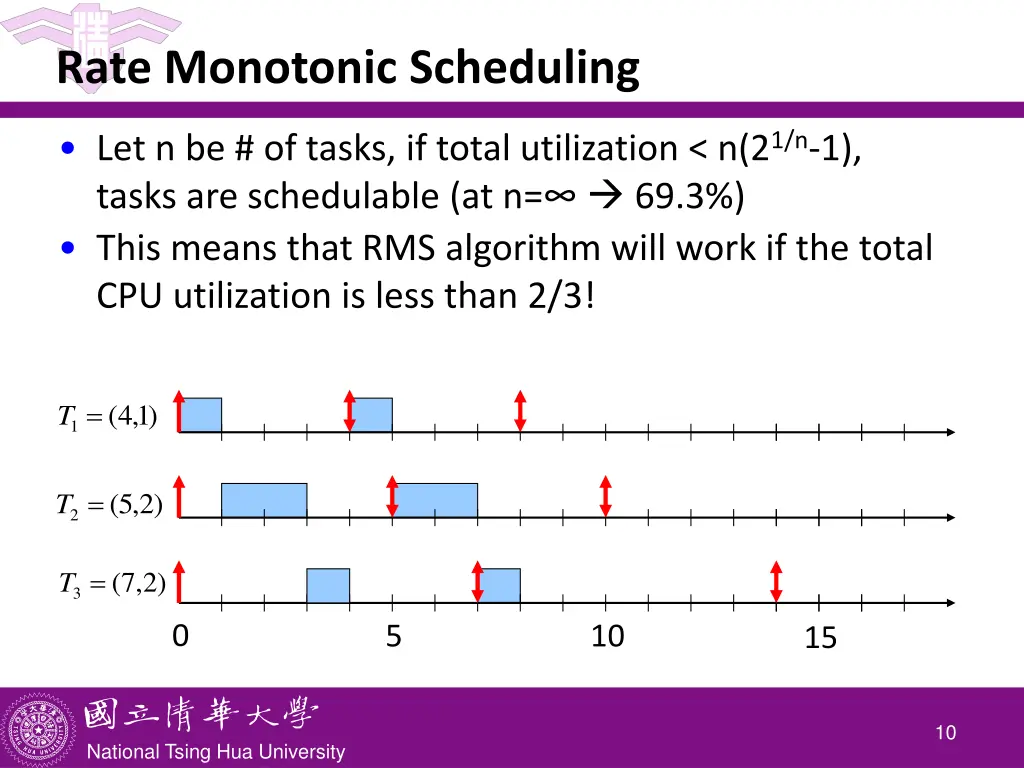 rate monotonic scheduling 2