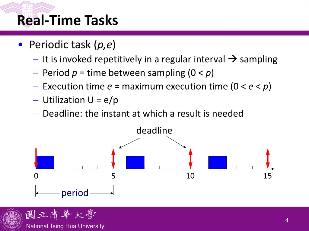 real time tasks
