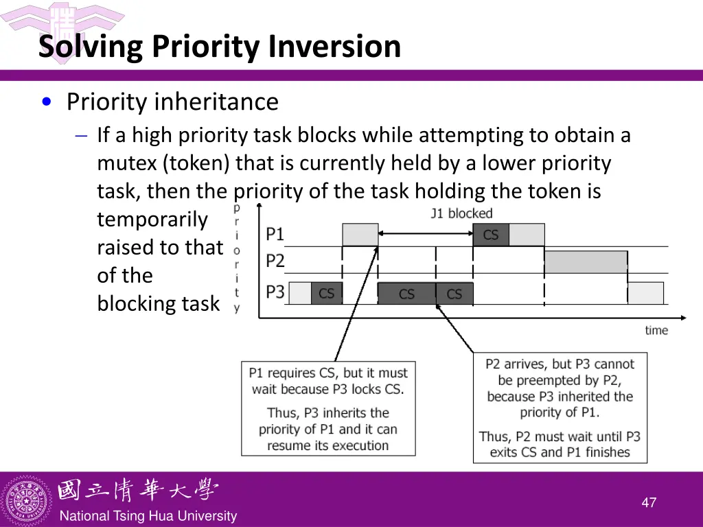 solving priority inversion
