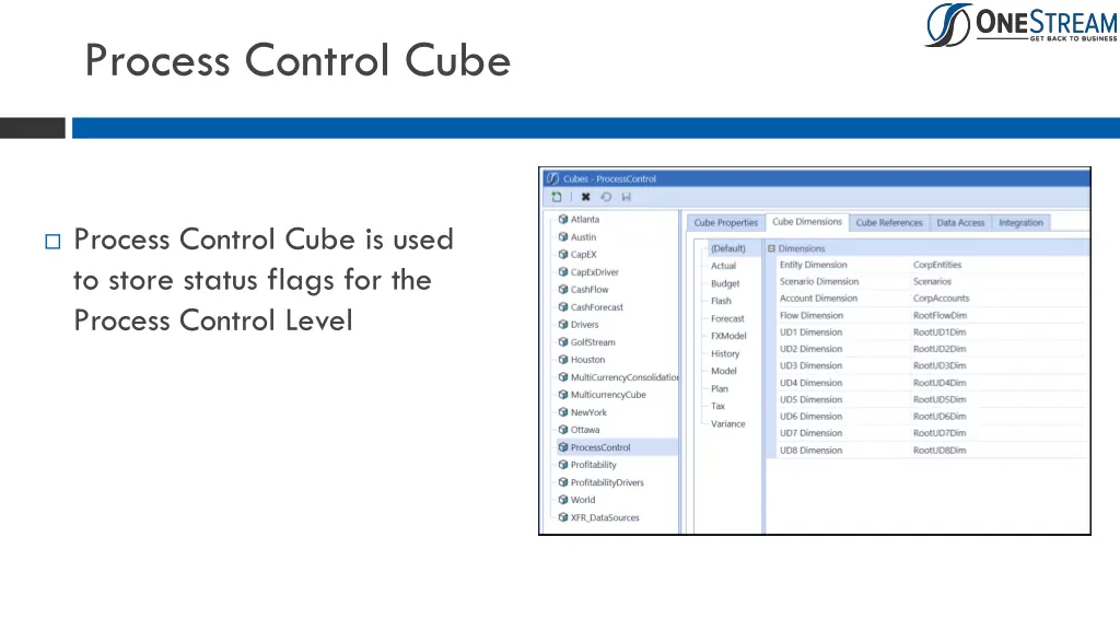 process control cube