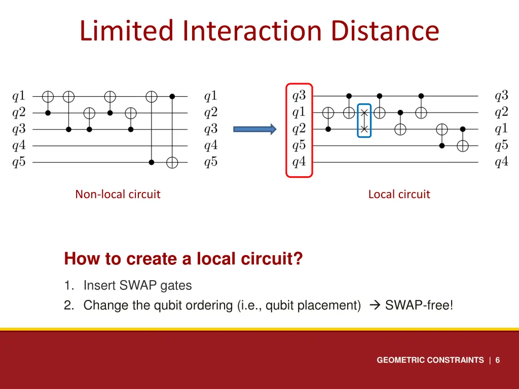 limited interaction distance
