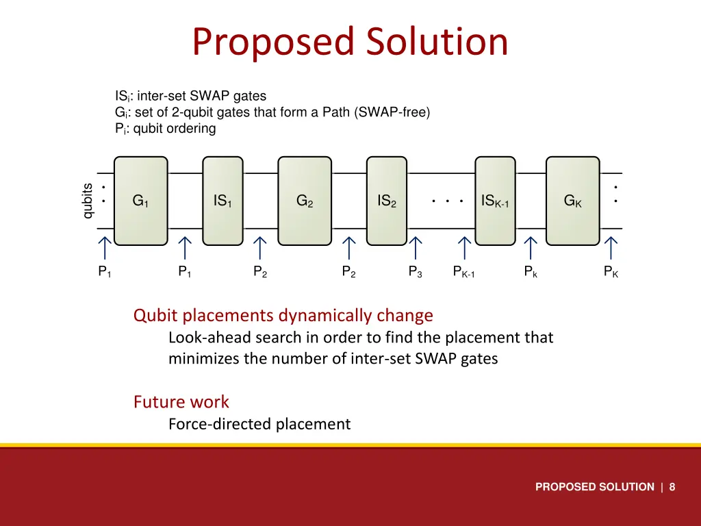proposed solution 1