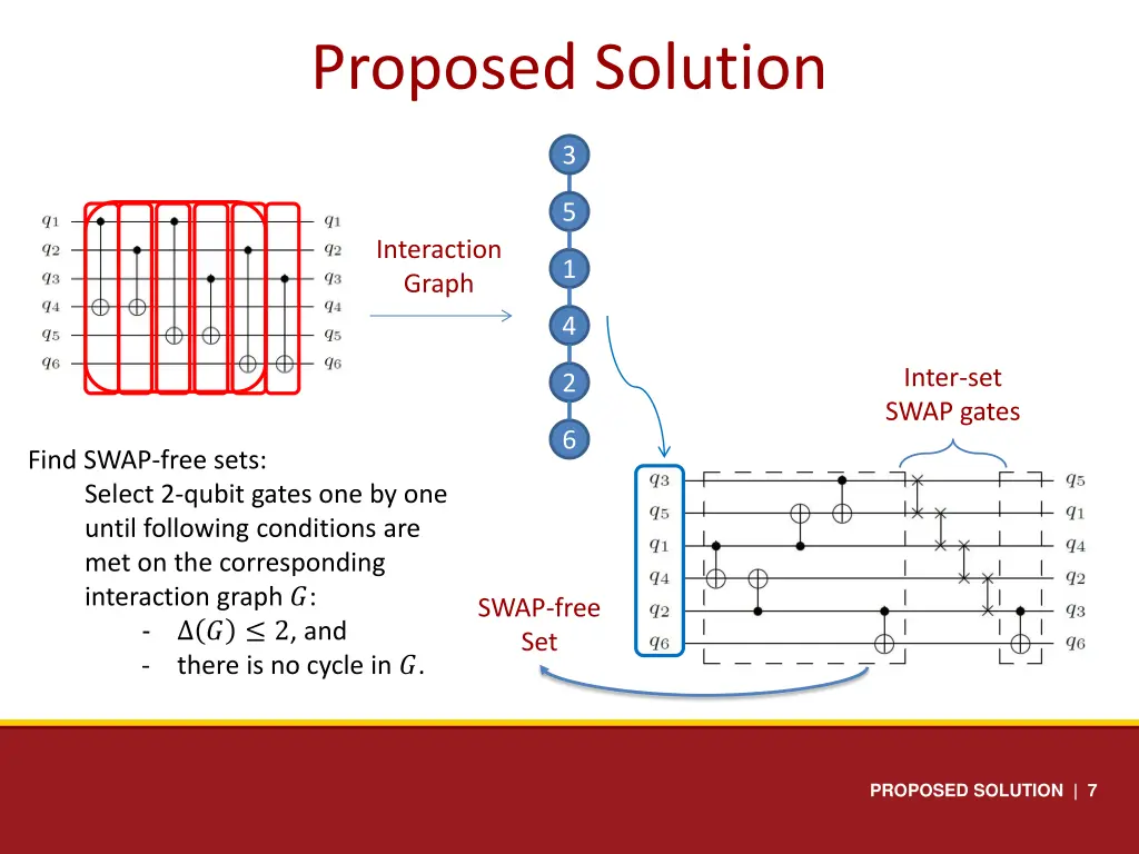 proposed solution
