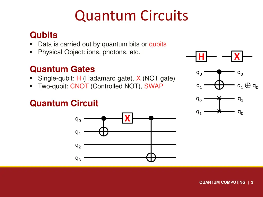 quantum circuits