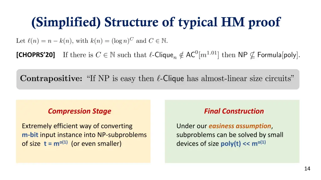 simplified structure of typical hm proof