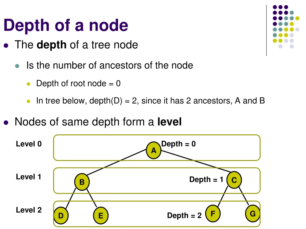 depth of a node the depth of a tree node