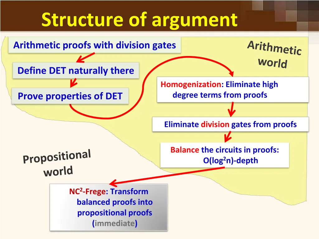 structure of argument