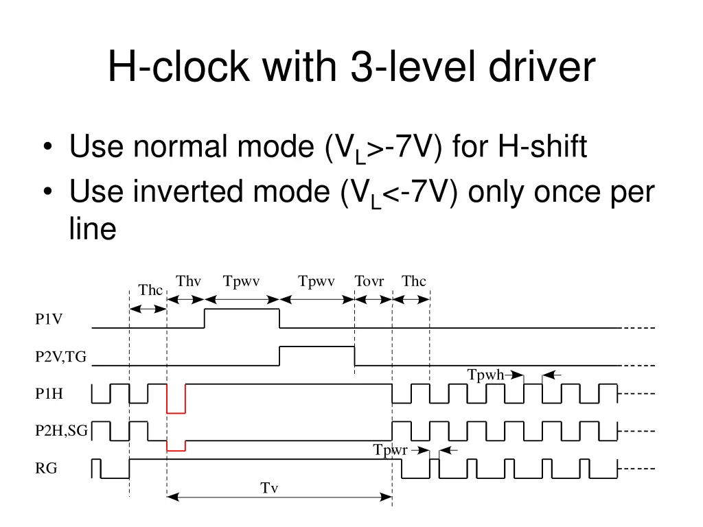 h clock with 3 level driver