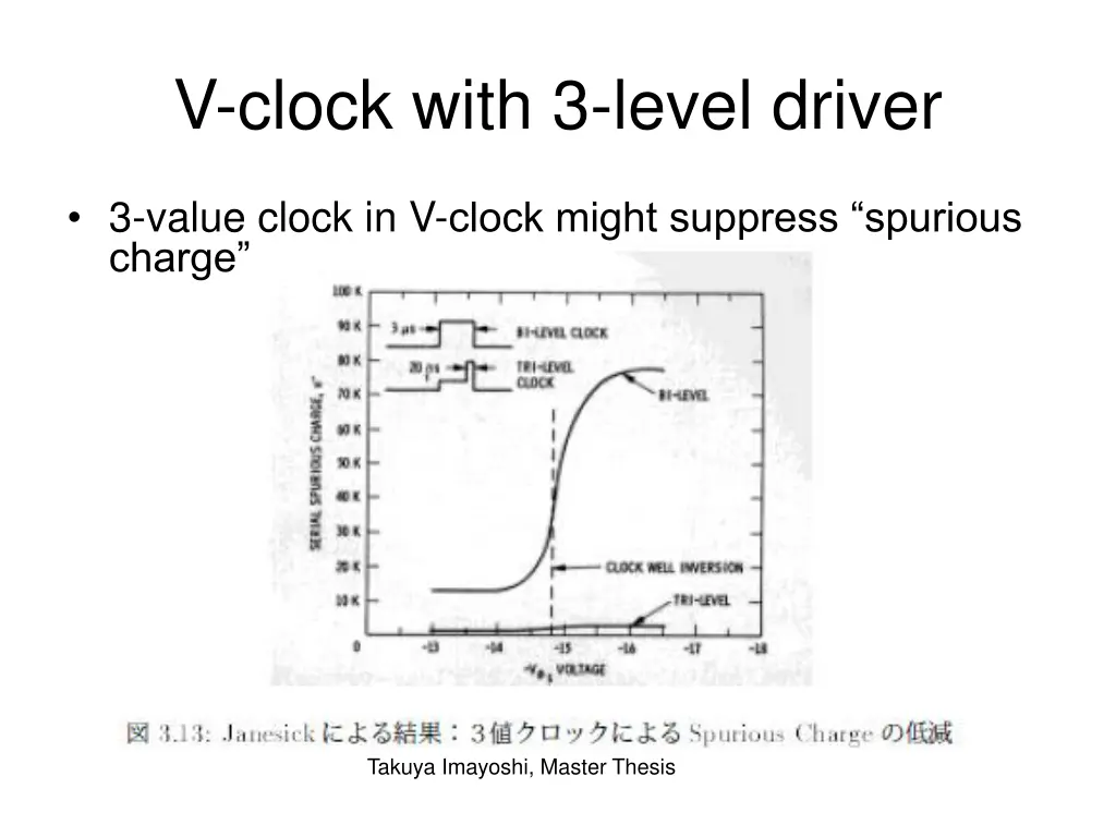 v clock with 3 level driver