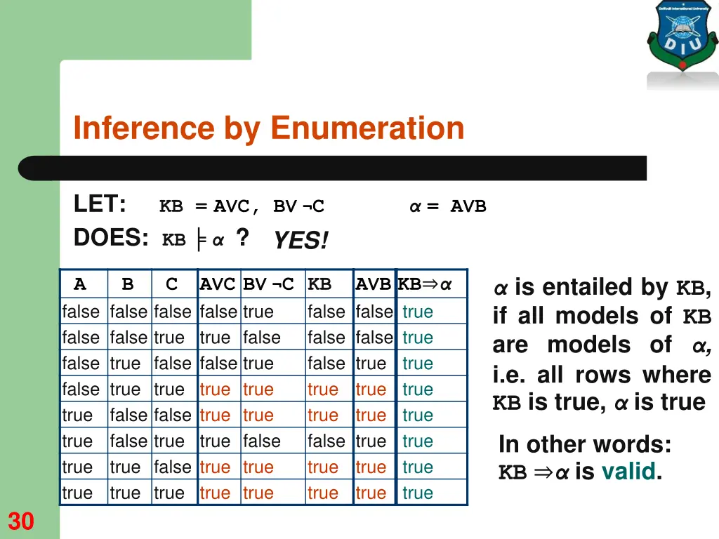 inference by enumeration 2