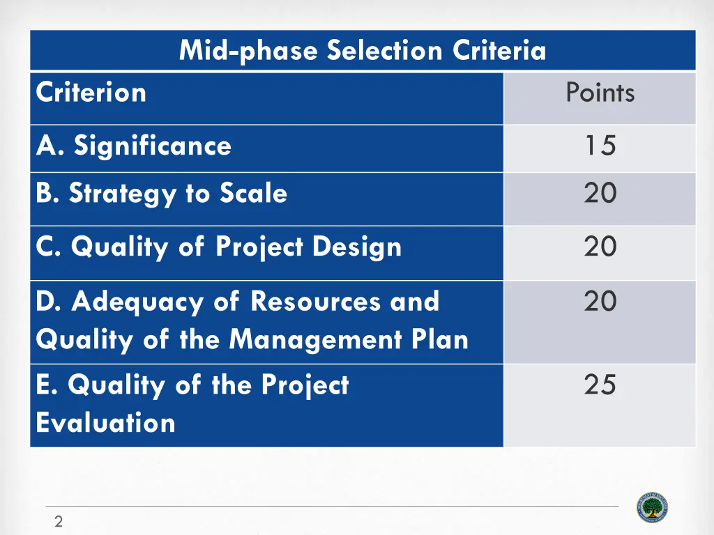 mid phase selection criteria
