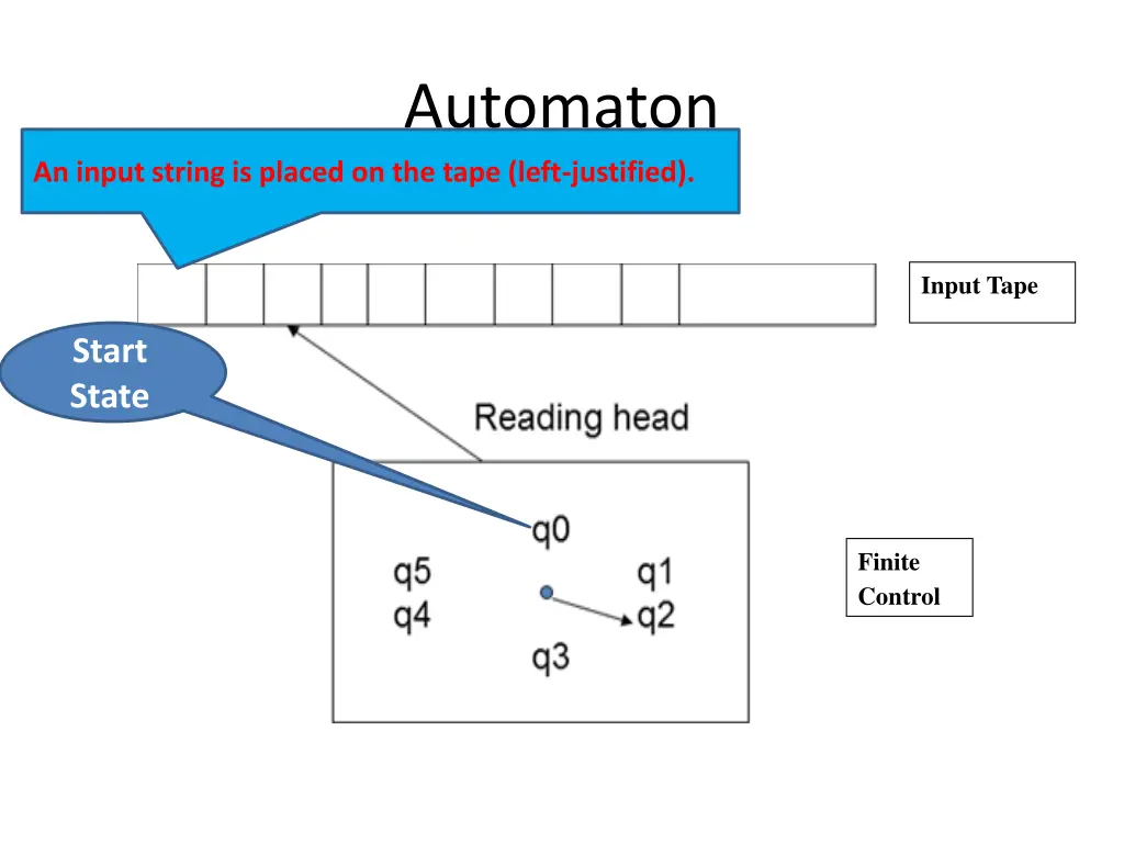 automaton