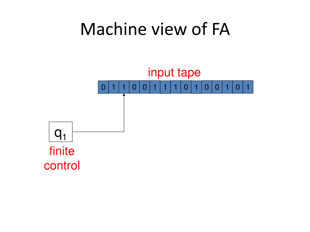 machine view of fa 2