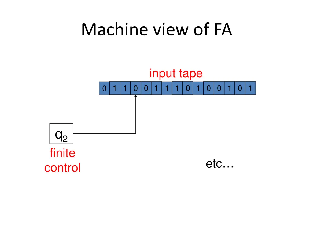 machine view of fa 3
