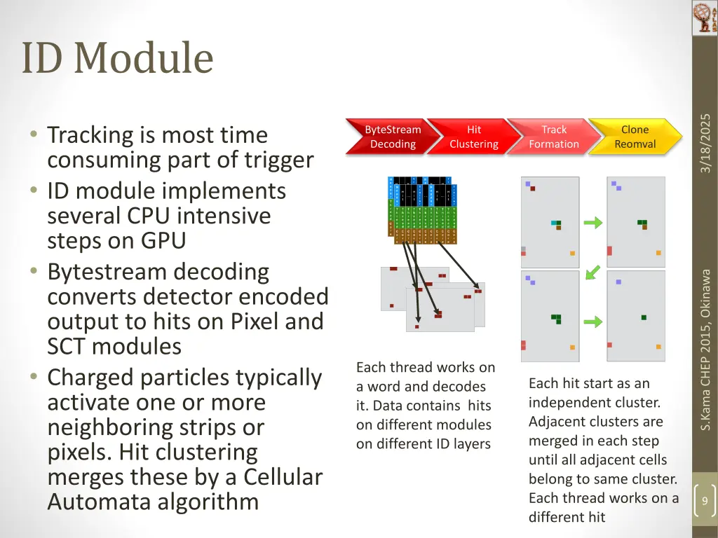 id module