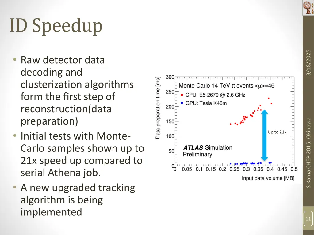 id speedup
