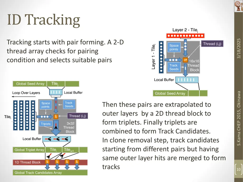 id tracking
