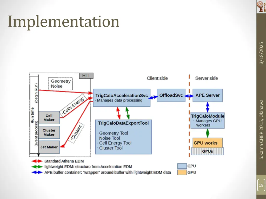 implementation