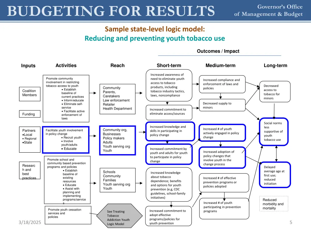 budgeting for results 5