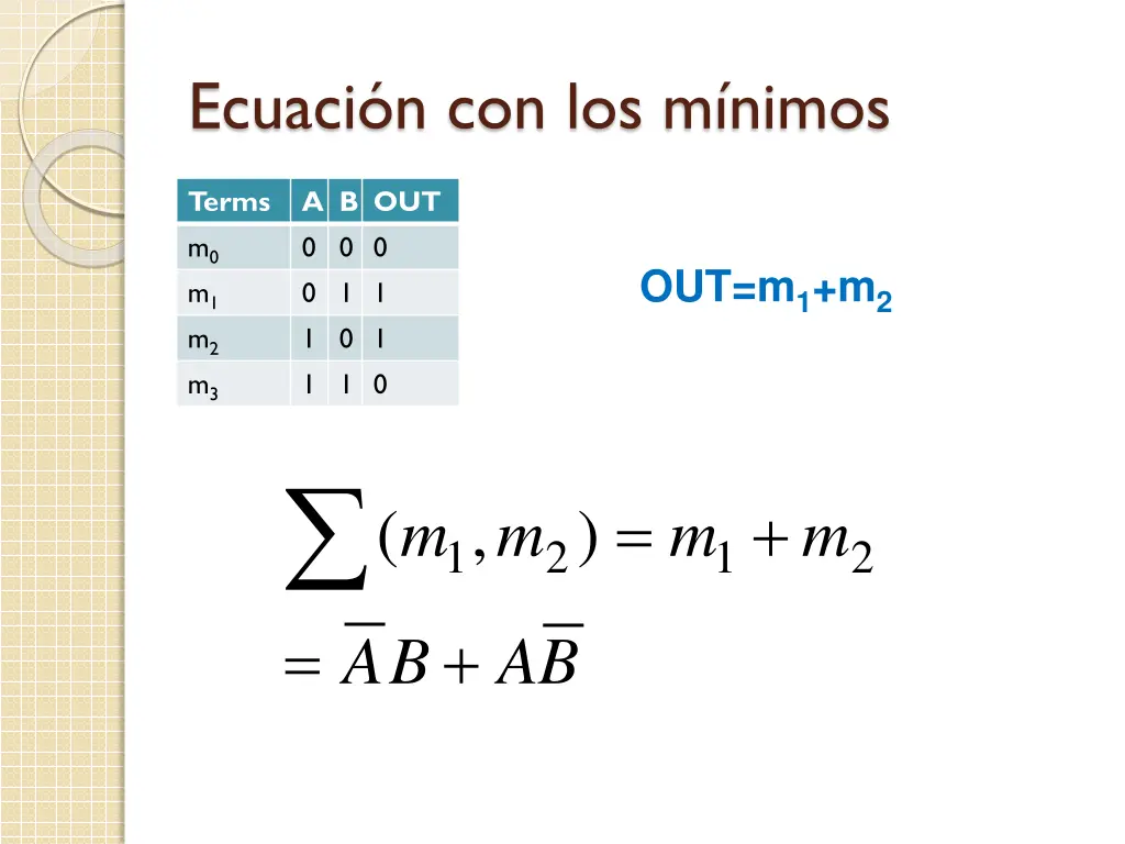 ecuaci n con los m nimos