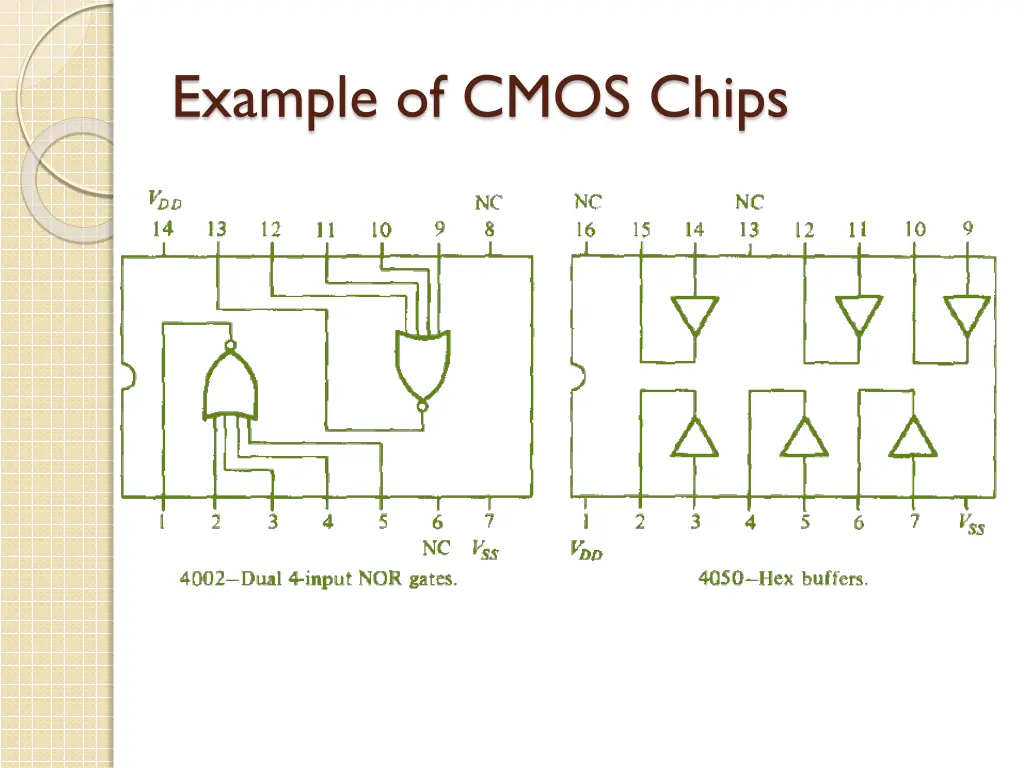 example of cmos chips