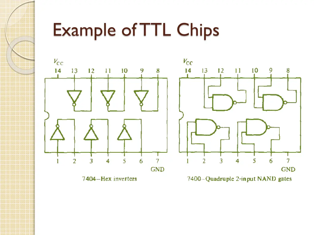 example of ttl chips