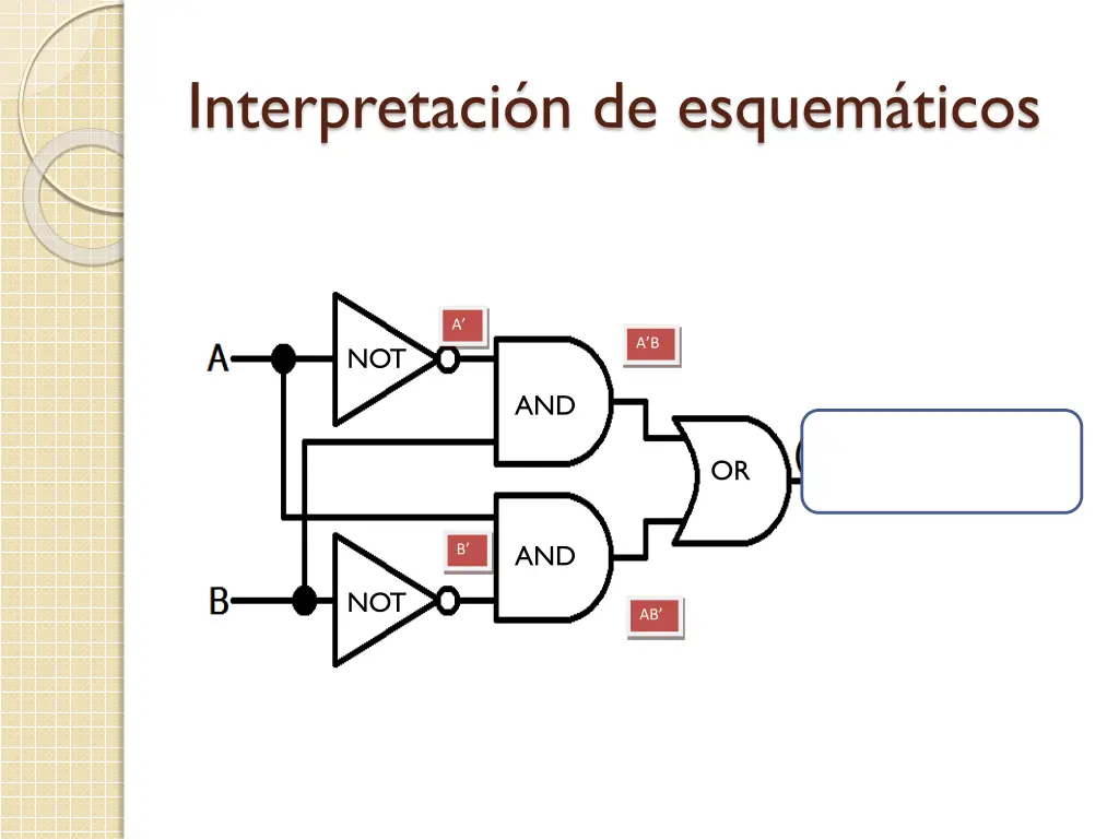 interpretaci n de esquem ticos