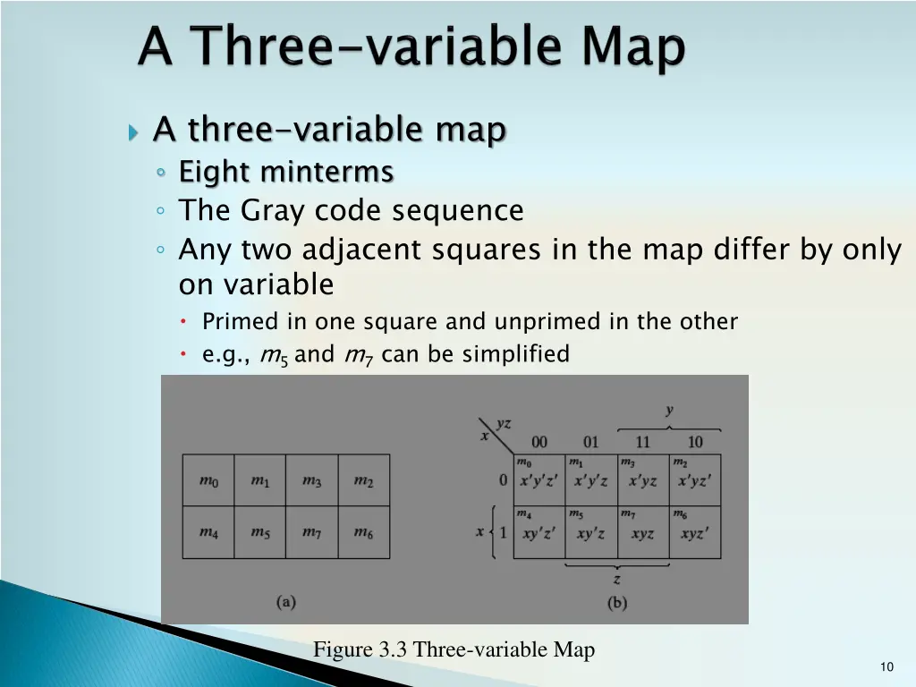 a three variable map eight minterms the gray code