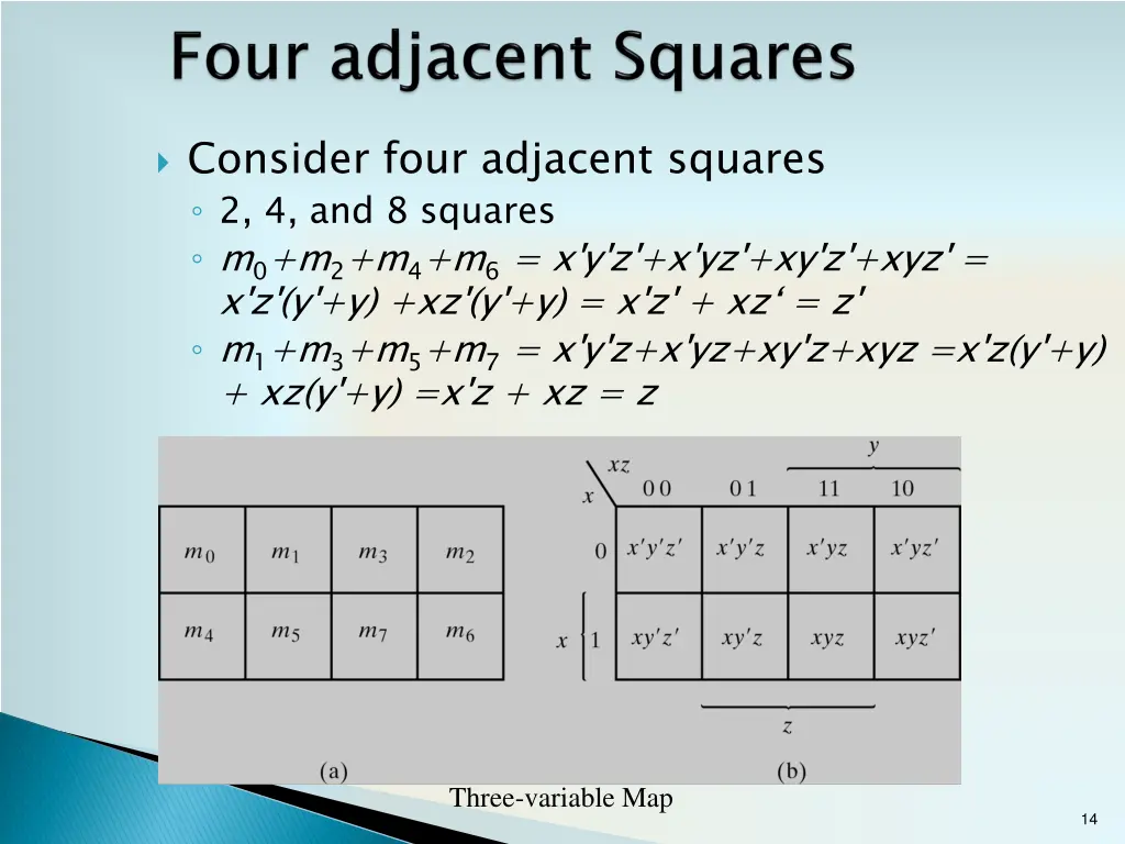 consider four adjacent squares 2 4 and 8 squares