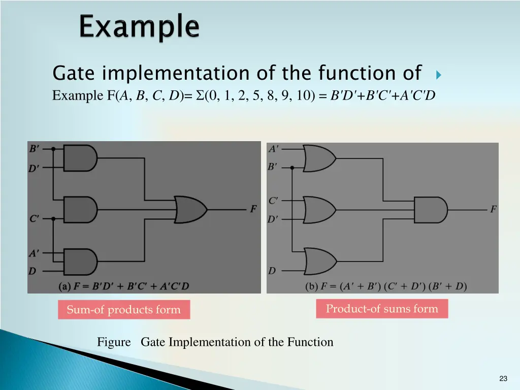 gate implementation of the function of example