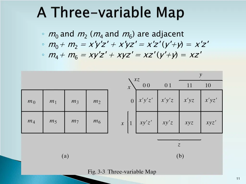 m 0 and m 2 m 4 and m 6 are adjacent