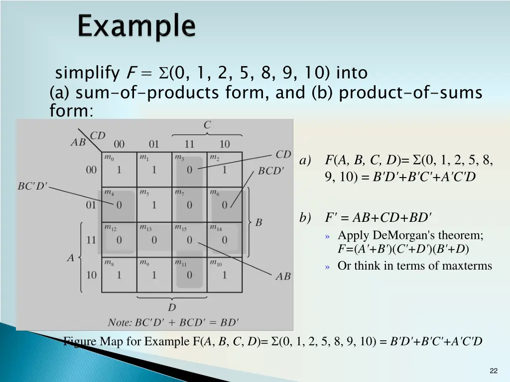 simplify f 0 1 2 5 8 9 10 into a sum of products