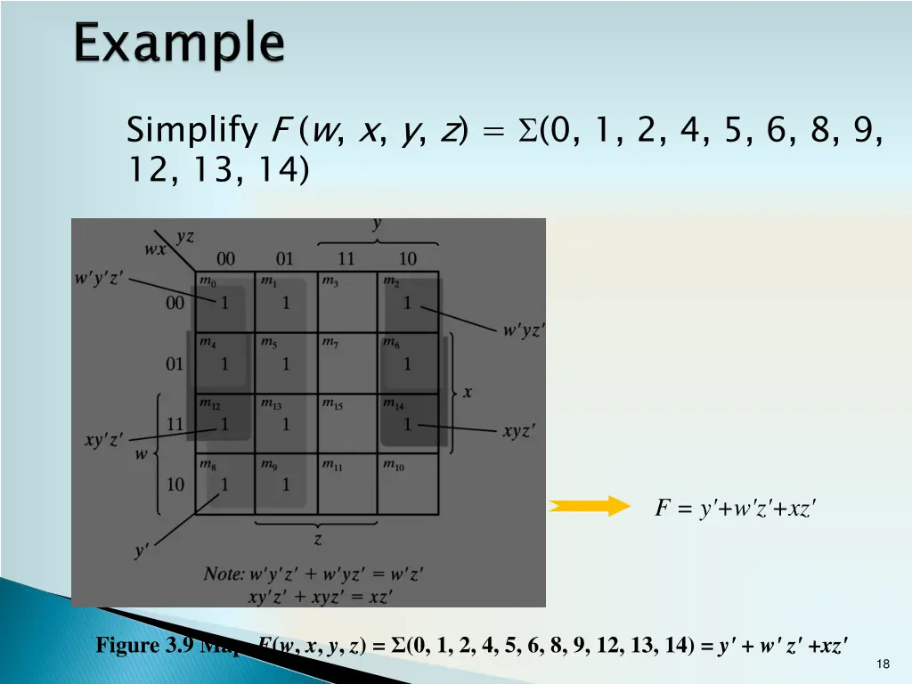 simplify f w x y z 0 1 2 4 5 6 8 9 12 13 14