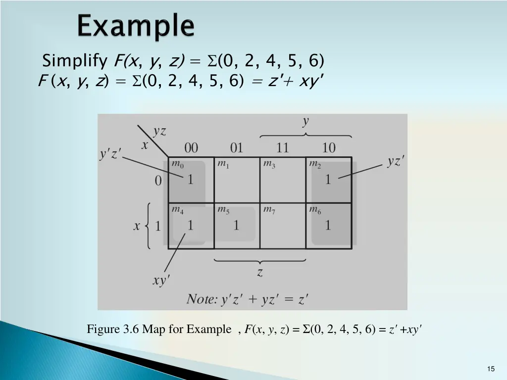 simplify f x y z 0 2 4 5 6 f x y z 0 2 4 5 6 z xy