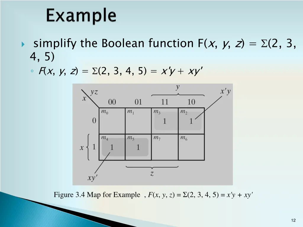 simplify the boolean function
