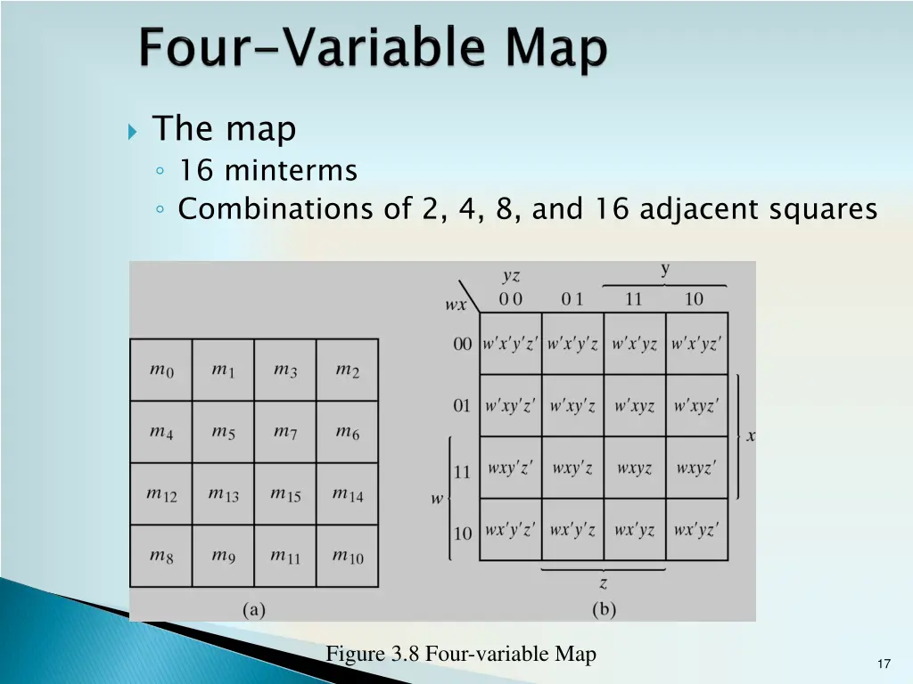 the map 16 minterms combinations