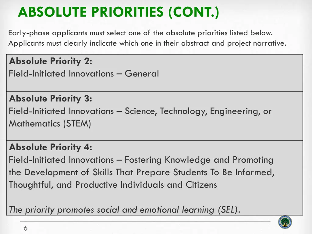 absolute priorities cont