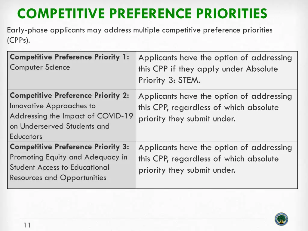 competitive preference priorities early phase