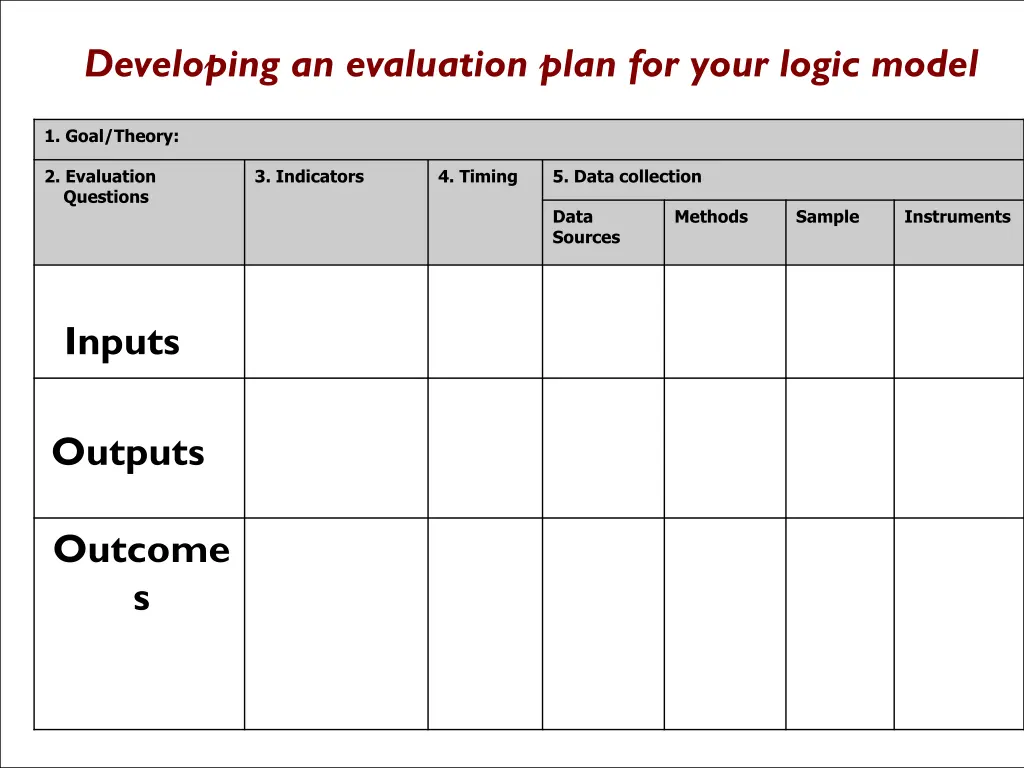 developing an evaluation plan for your logic model