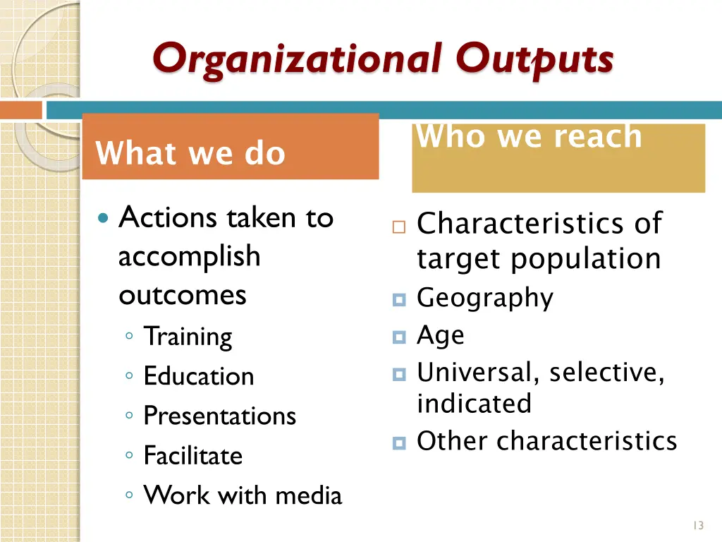 organizational outputs