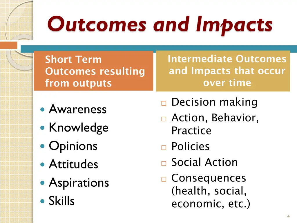 outcomes and impacts