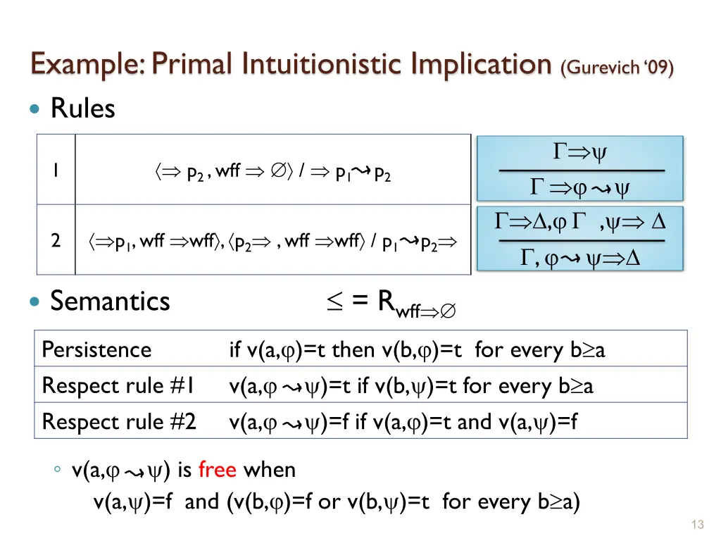 example primal intuitionistic implication