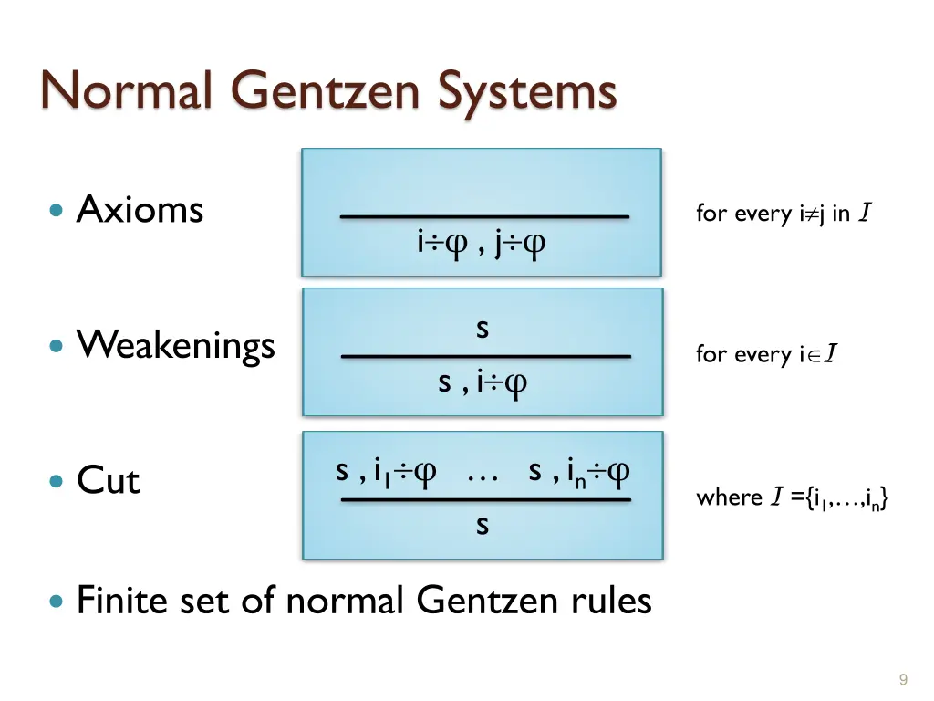 normal gentzen systems 1