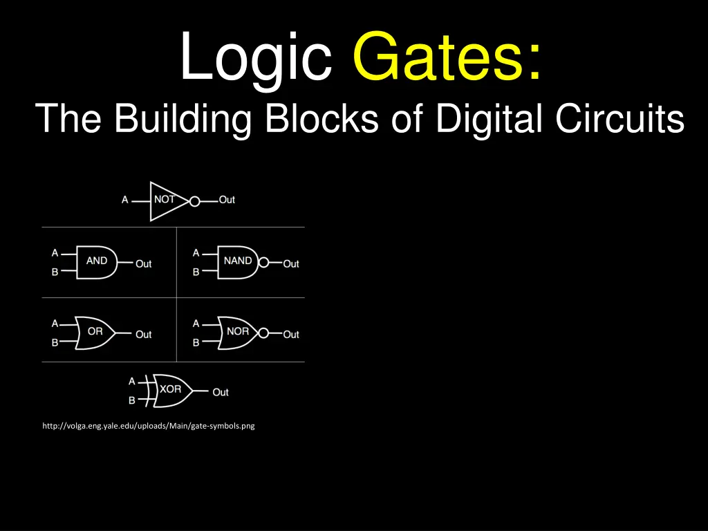 logic gates the building blocks of digital