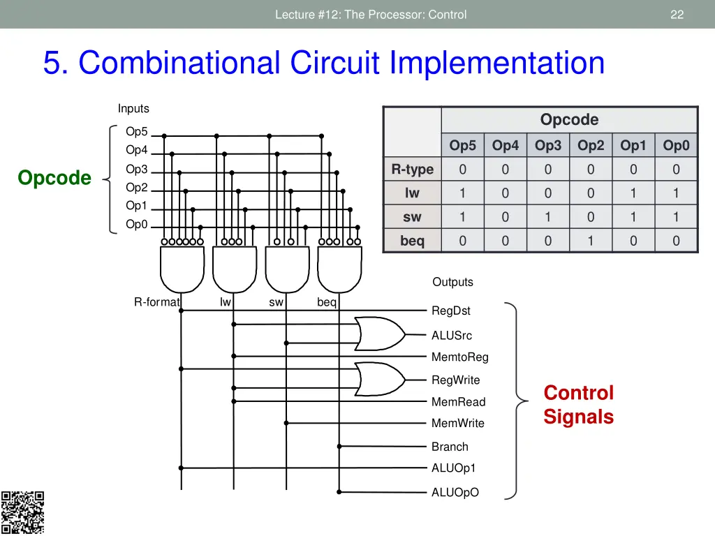 lecture 12 the processor control