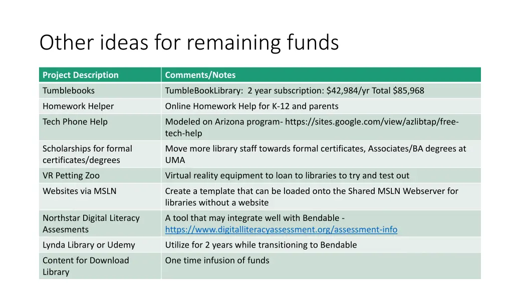 other ideas for remaining funds